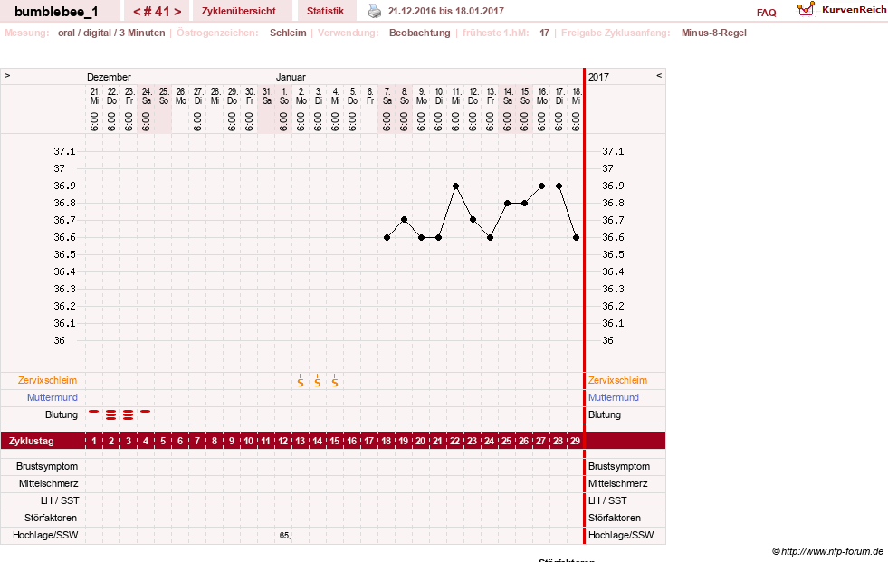 NFP-Kurve User #8899