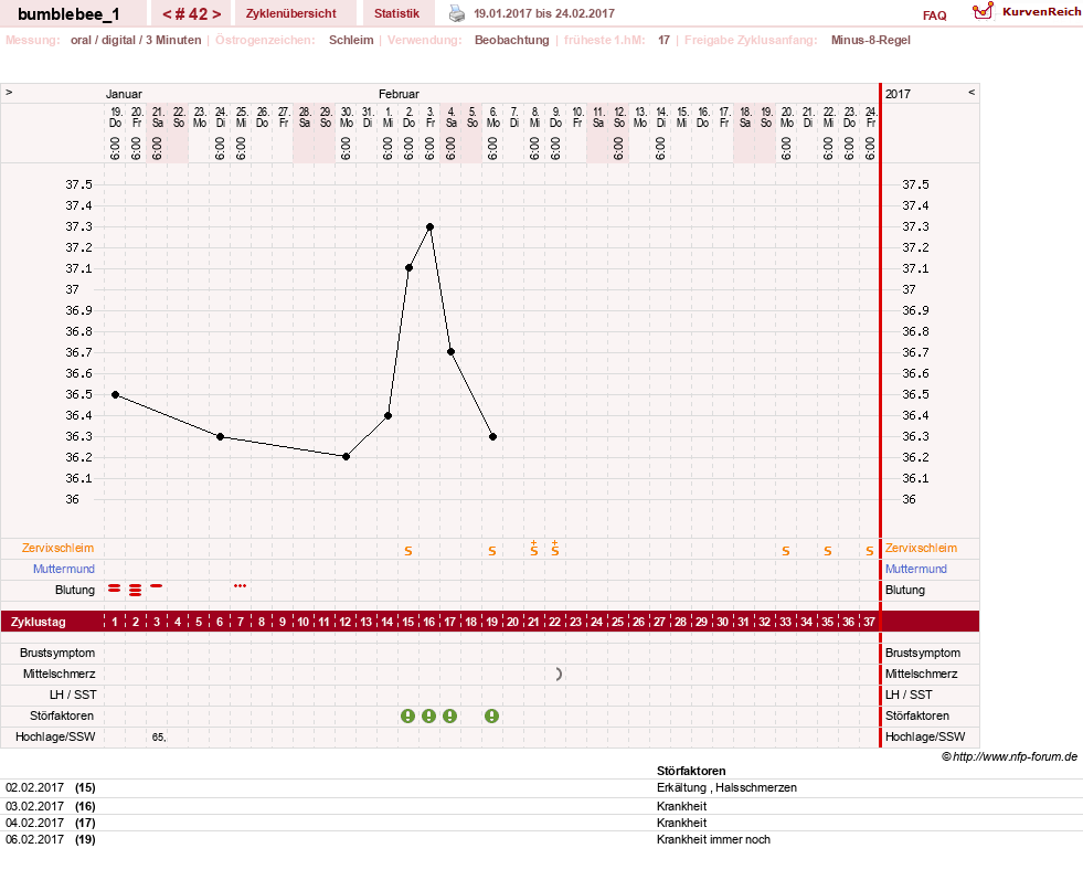 NFP-Kurve User #8899