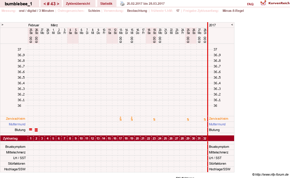 NFP-Kurve User #8899