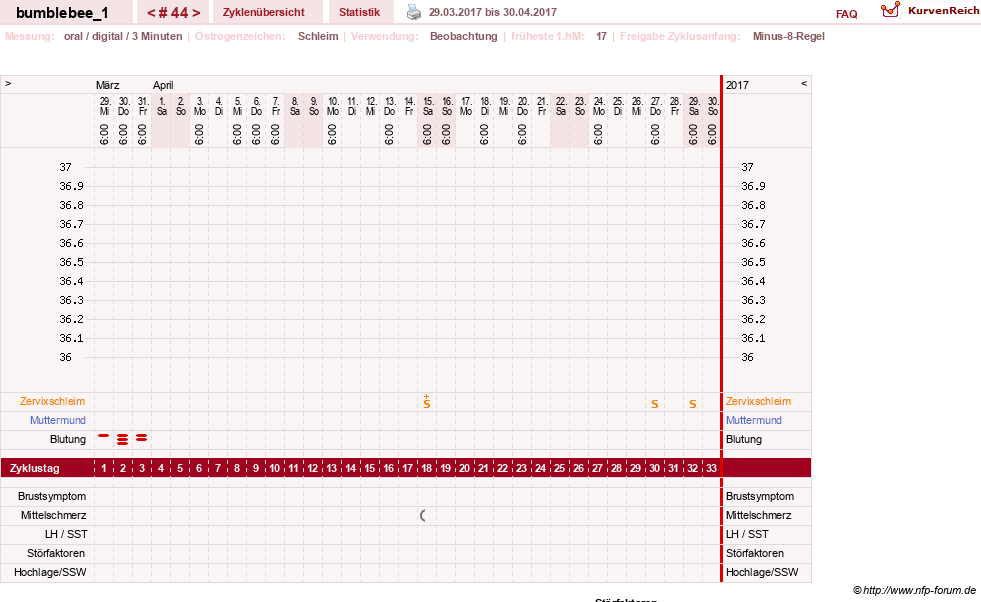 NFP-Kurve User #8899