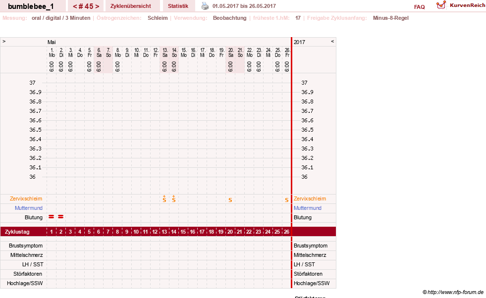 NFP-Kurve User #8899