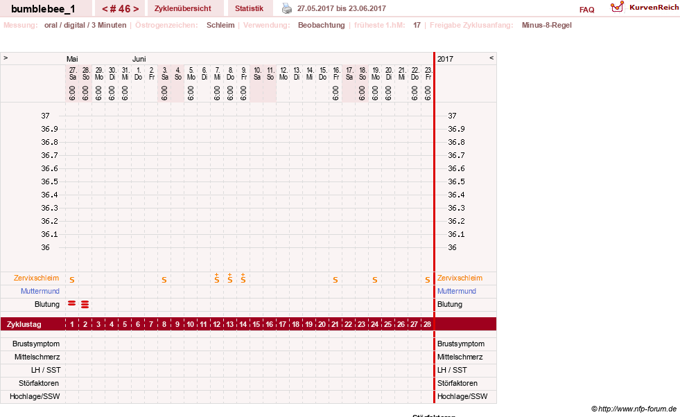 NFP-Kurve User #8899