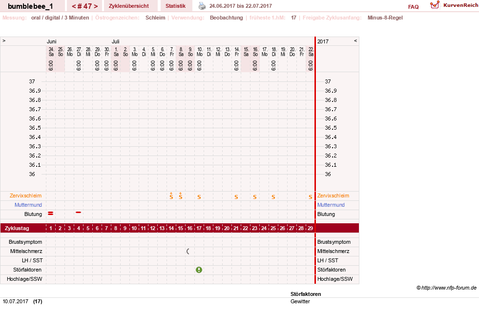 NFP-Kurve User #8899