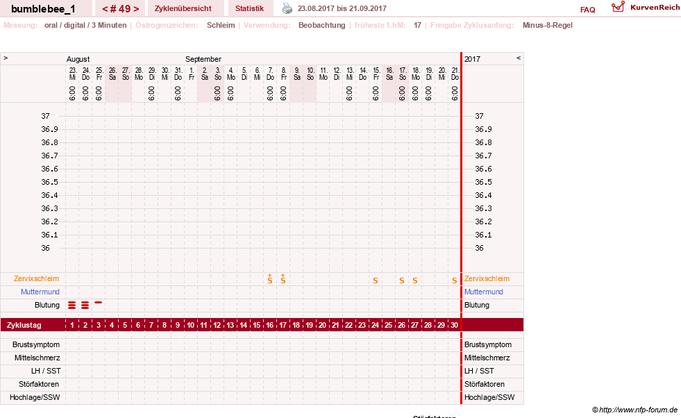 NFP-Kurve User #8899