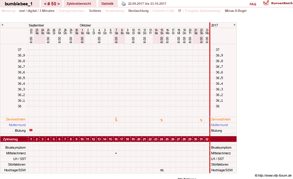 NFP-Kurve User #8899
