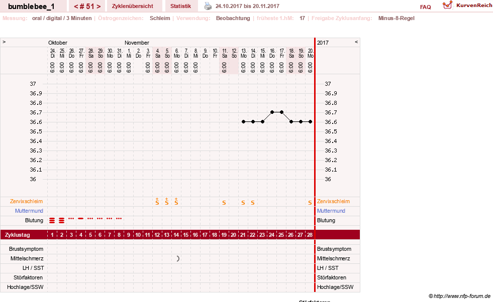 NFP-Kurve User #8899