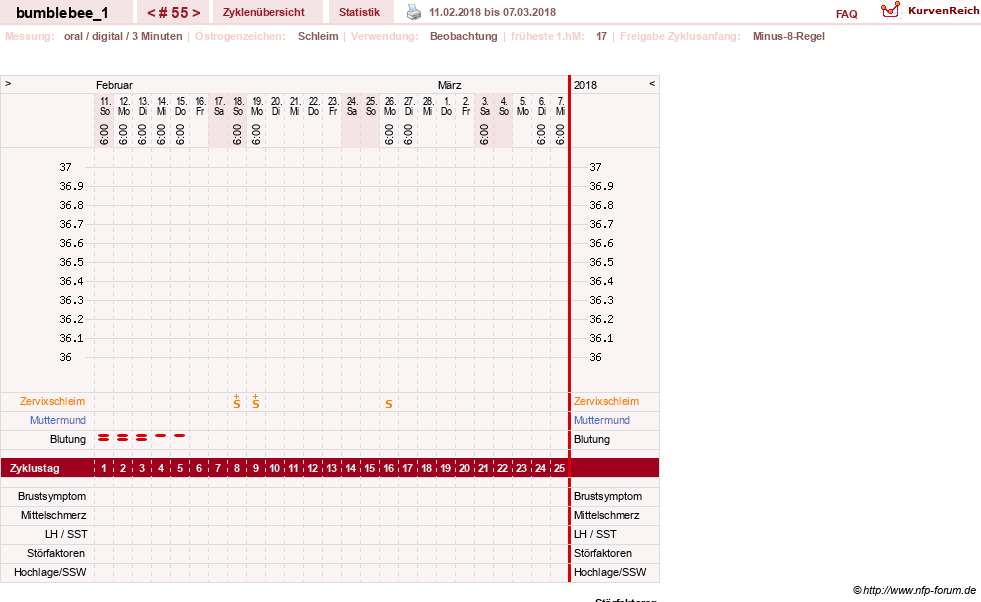 NFP-Kurve User #8899