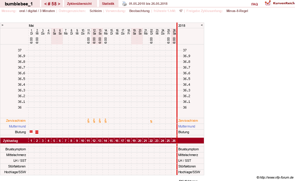 NFP-Kurve User #8899