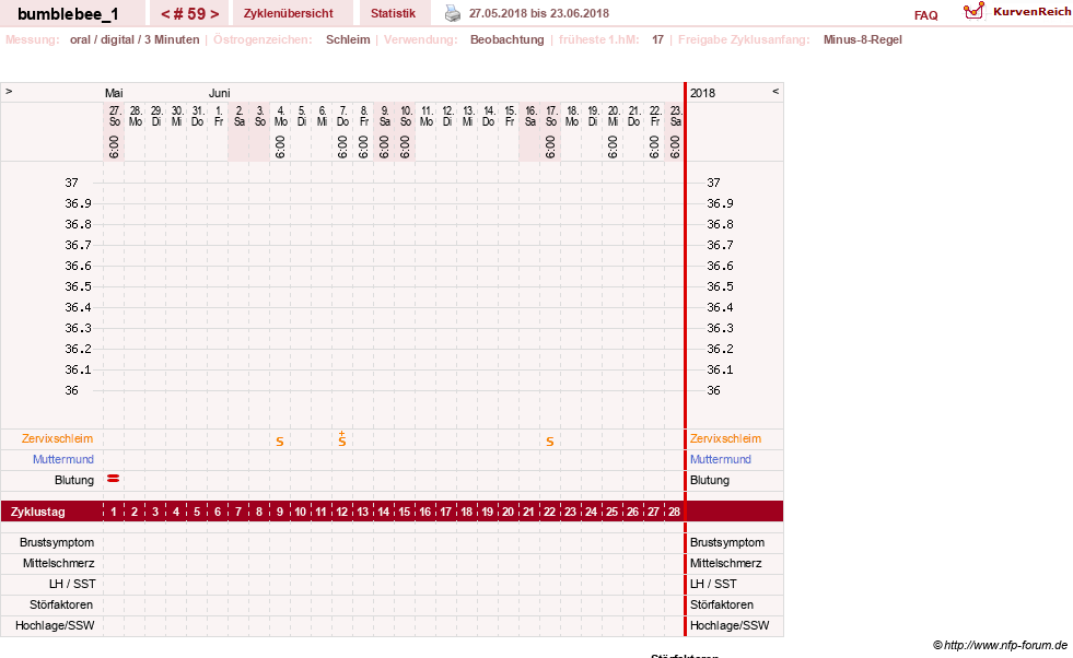 NFP-Kurve User #8899
