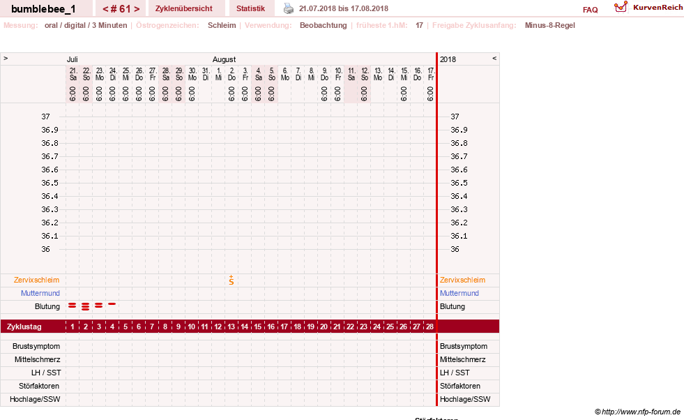 NFP-Kurve User #8899