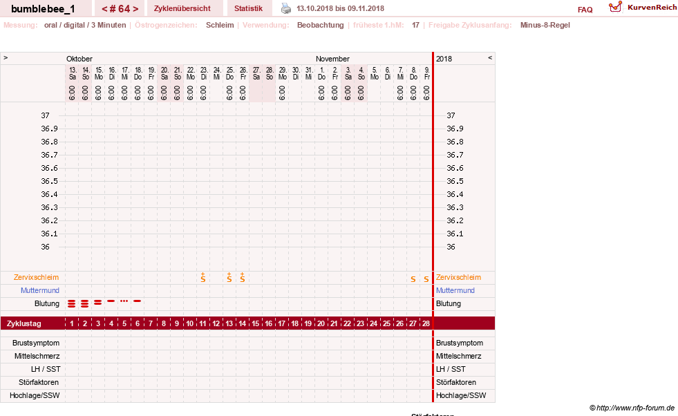 NFP-Kurve User #8899
