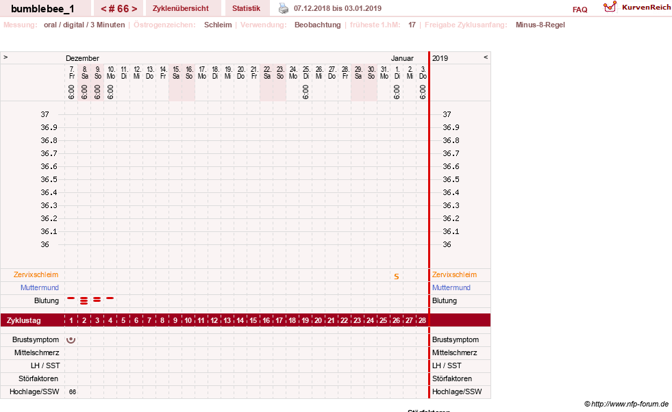NFP-Kurve User #8899