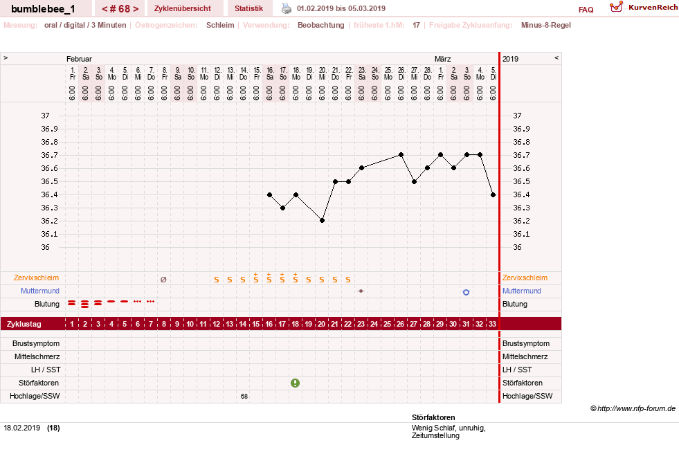 NFP-Kurve User #8899