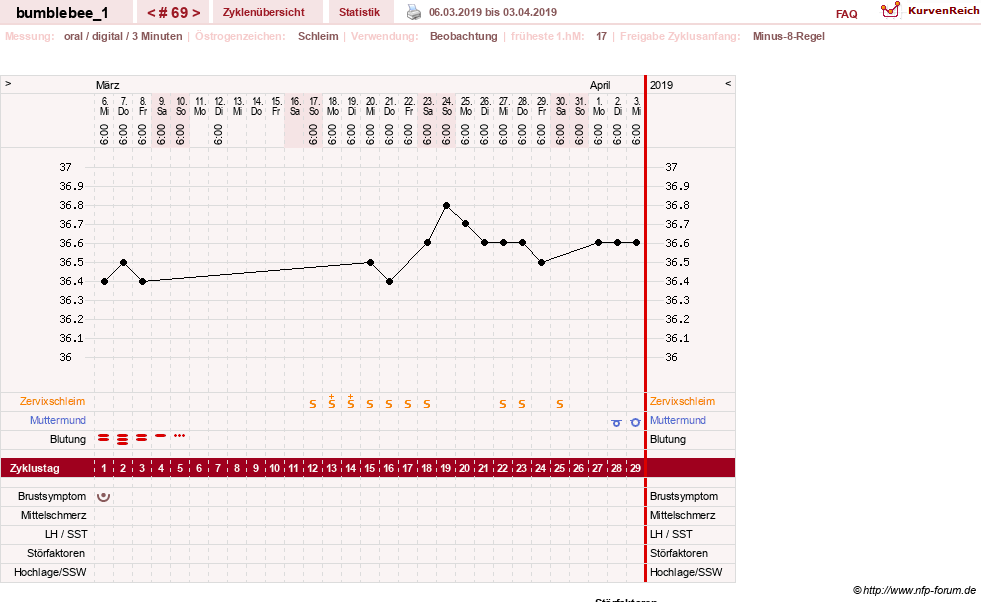 NFP-Kurve User #8899