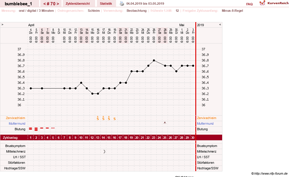 NFP-Kurve User #8899