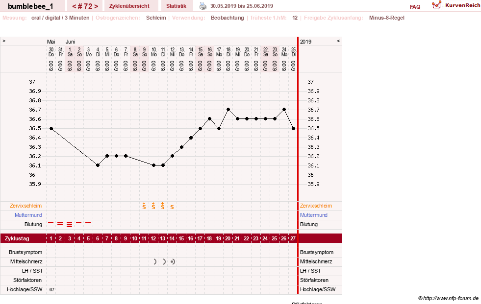 NFP-Kurve User #8899