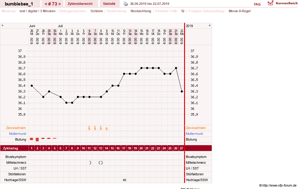 NFP-Kurve User #8899