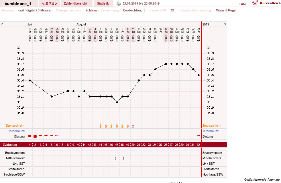NFP-Kurve User #8899