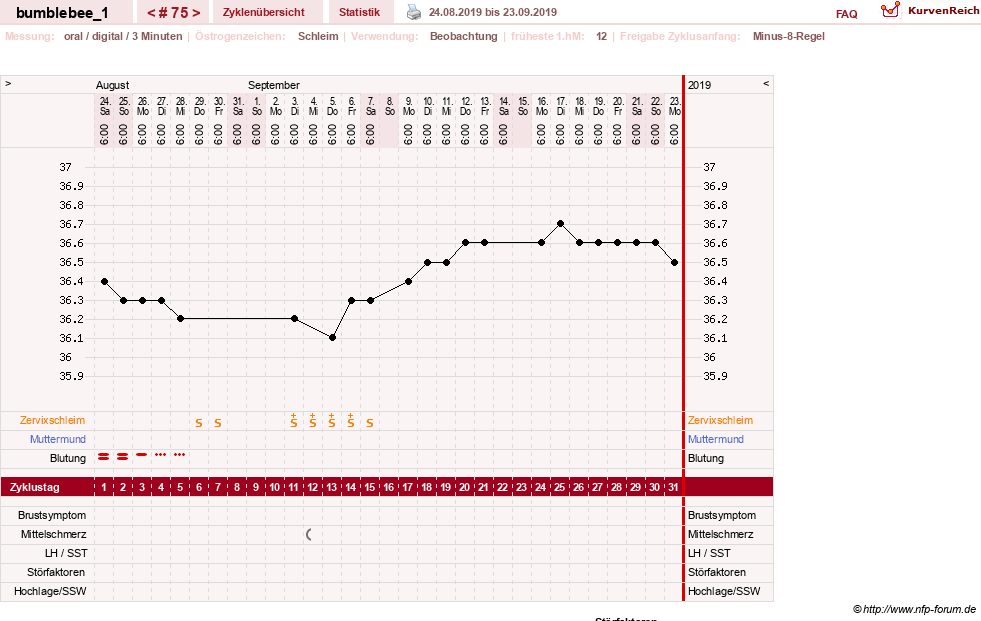 NFP-Kurve User #8899
