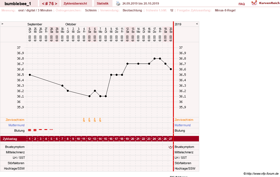 NFP-Kurve User #8899