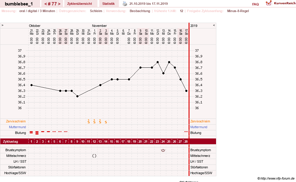 NFP-Kurve User #8899