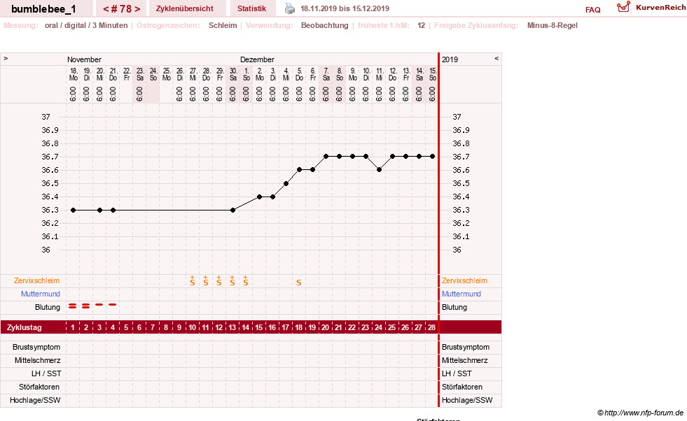 NFP-Kurve User #8899