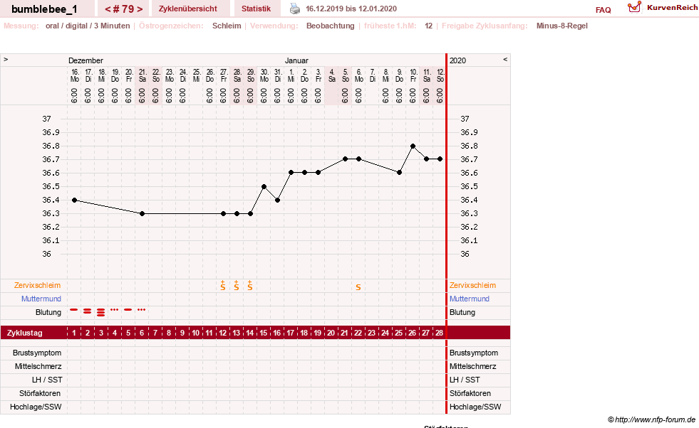 NFP-Kurve User #8899