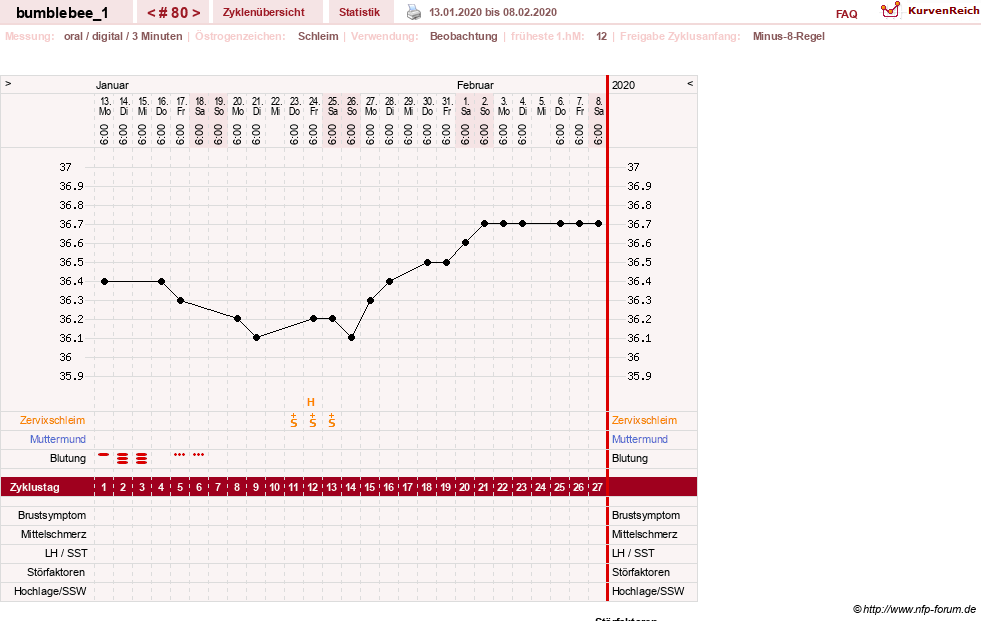NFP-Kurve User #8899