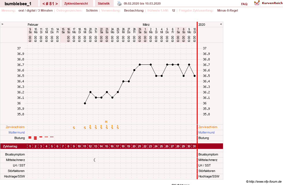 NFP-Kurve User #8899