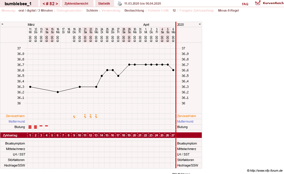 NFP-Kurve User #8899