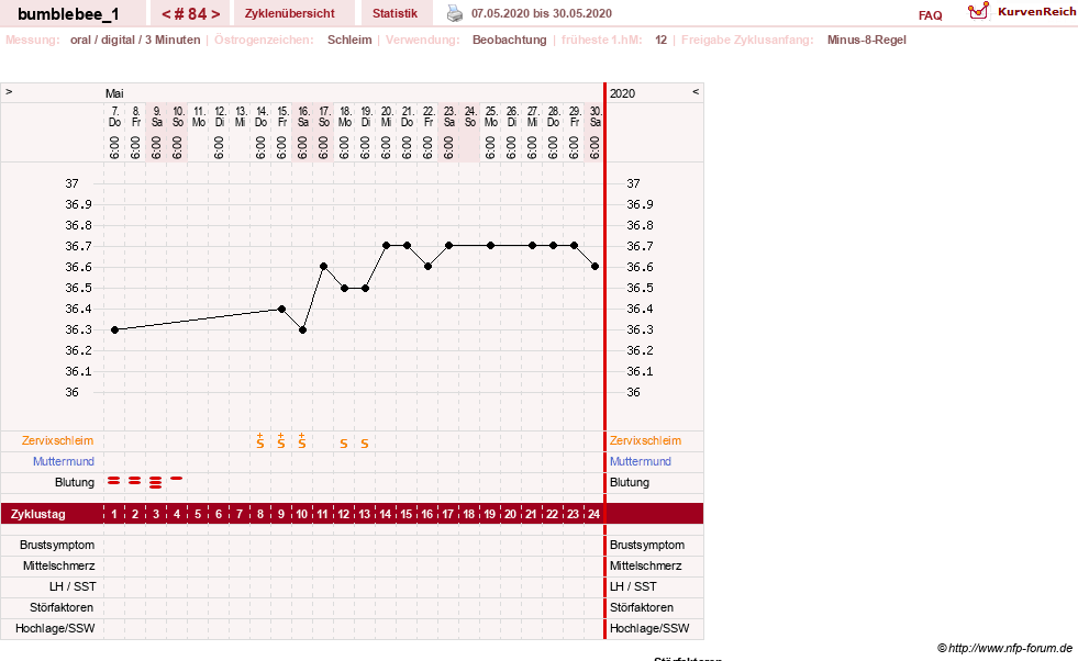 NFP-Kurve User #8899