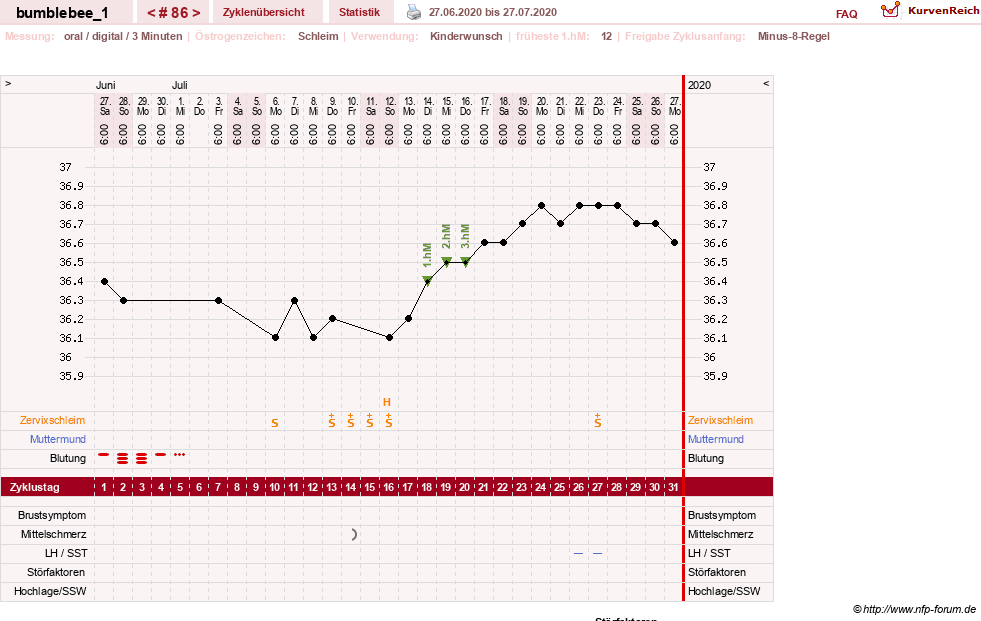 NFP-Kurve User #8899