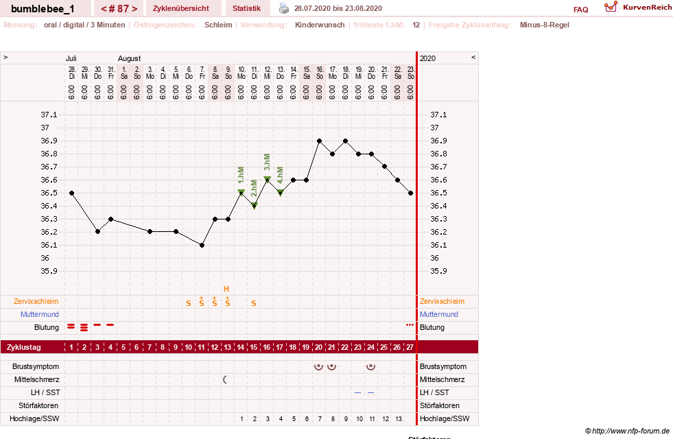 NFP-Kurve User #8899