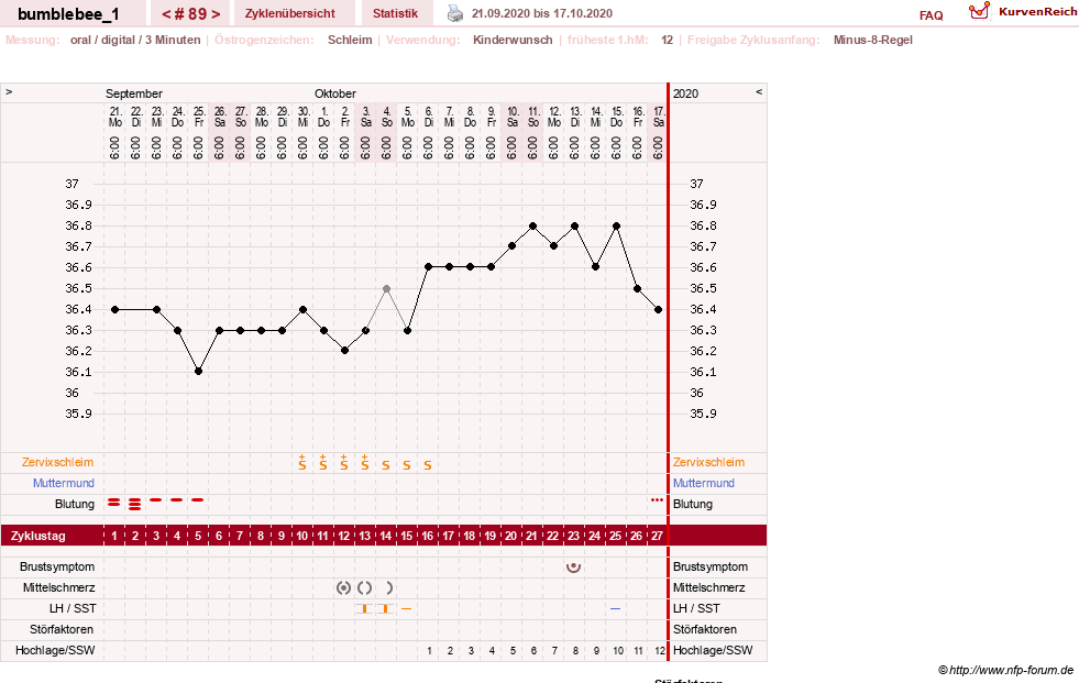 NFP-Kurve User #8899