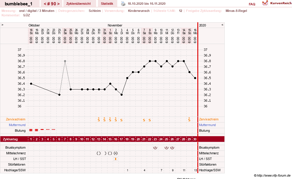 NFP-Kurve User #8899