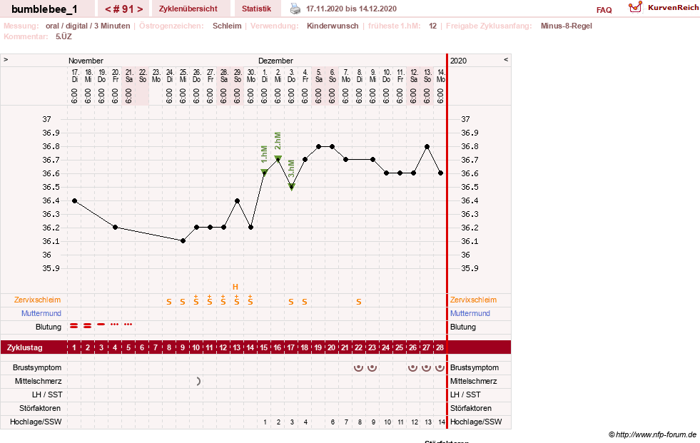 NFP-Kurve User #8899