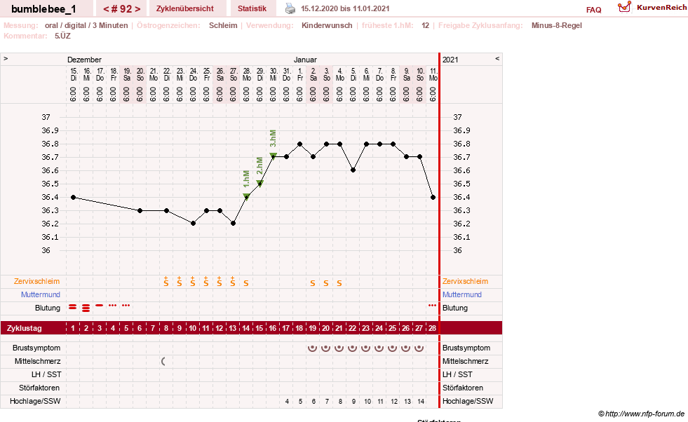NFP-Kurve User #8899