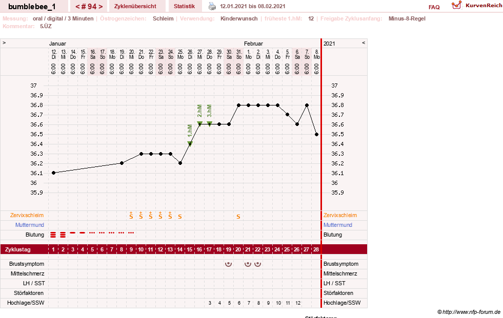 NFP-Kurve User #8899