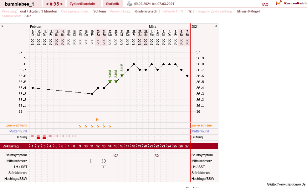 NFP-Kurve User #8899