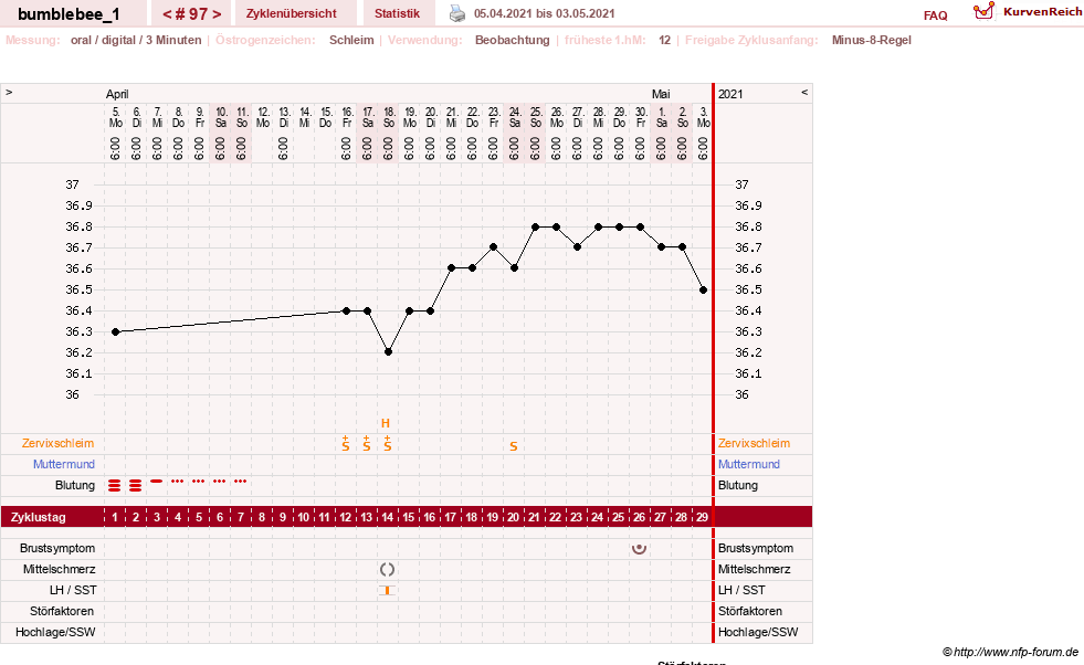 NFP-Kurve User #8899