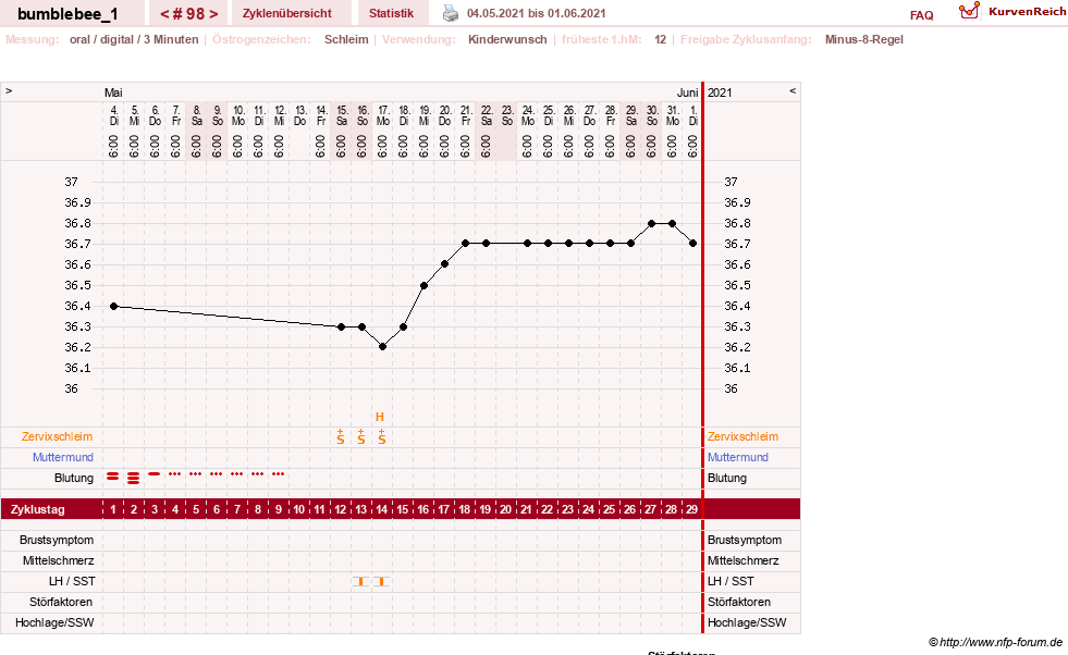 NFP-Kurve User #8899