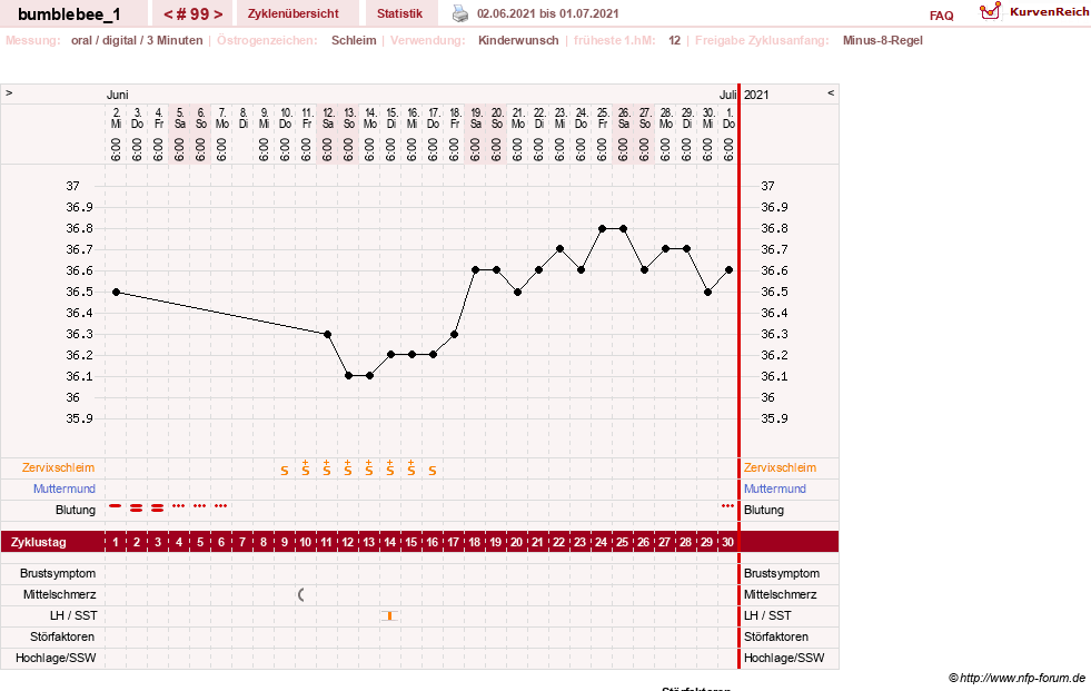 NFP-Kurve User #8899