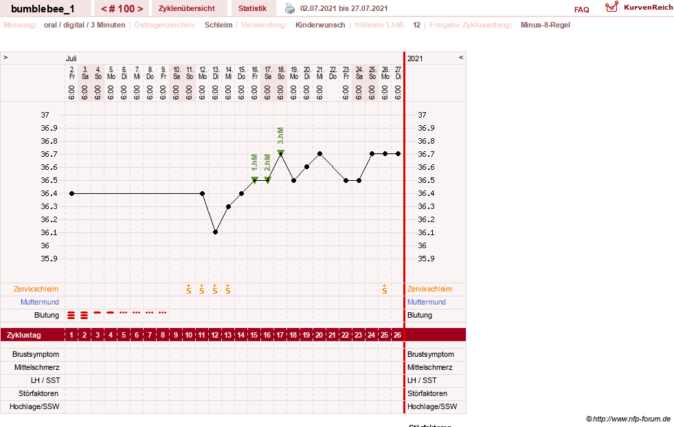NFP-Kurve User #8899