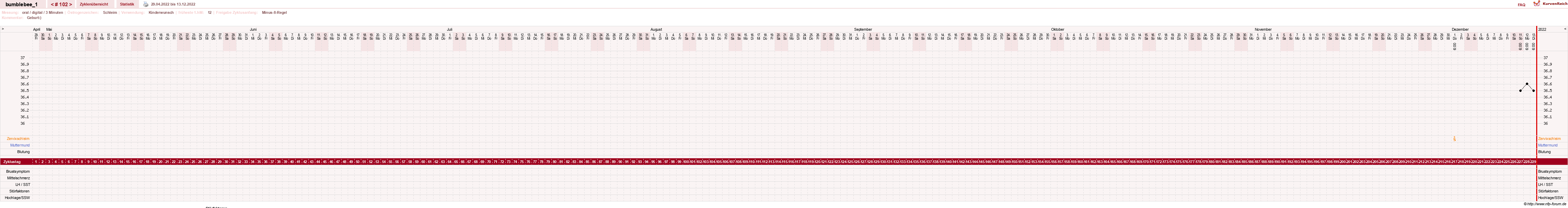 NFP-Kurve User #8899