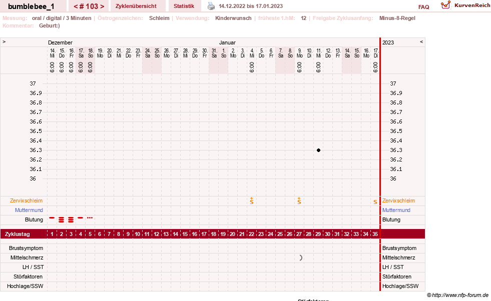NFP-Kurve User #8899