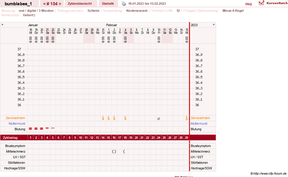 NFP-Kurve User #8899