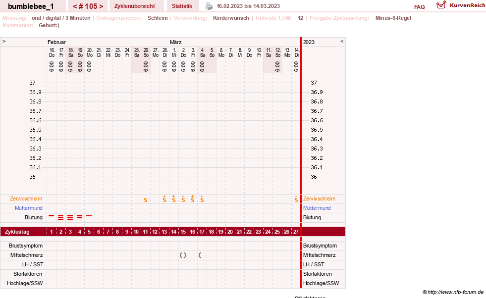 NFP-Kurve User #8899