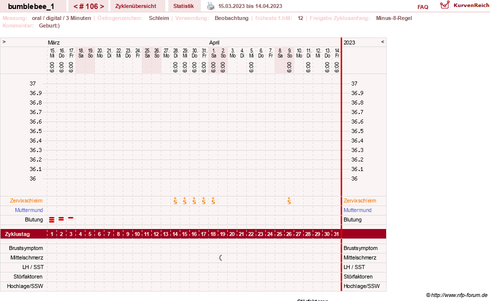 NFP-Kurve User #8899