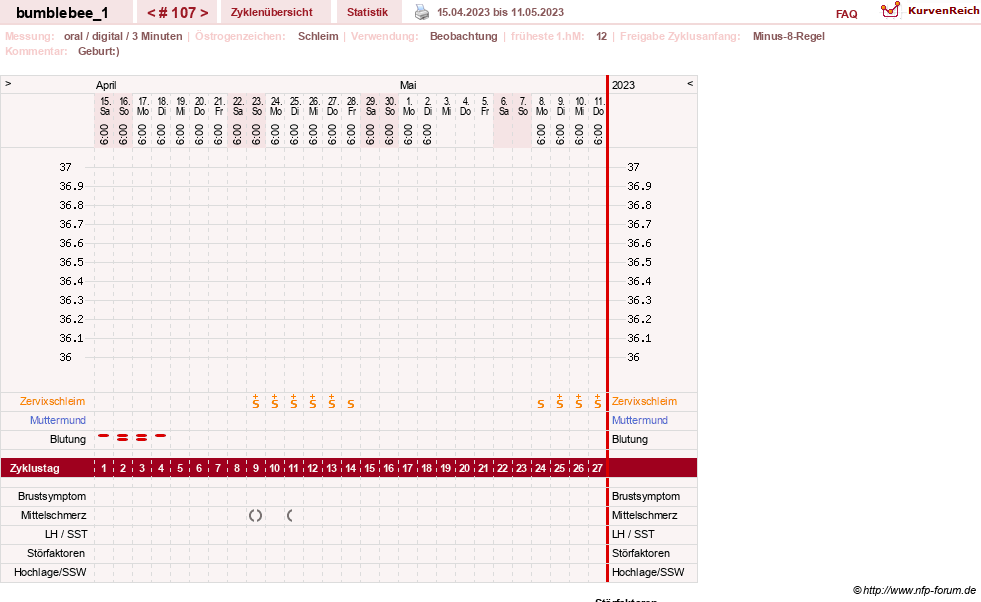 NFP-Kurve User #8899