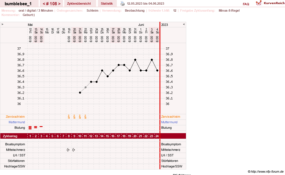 NFP-Kurve User #8899